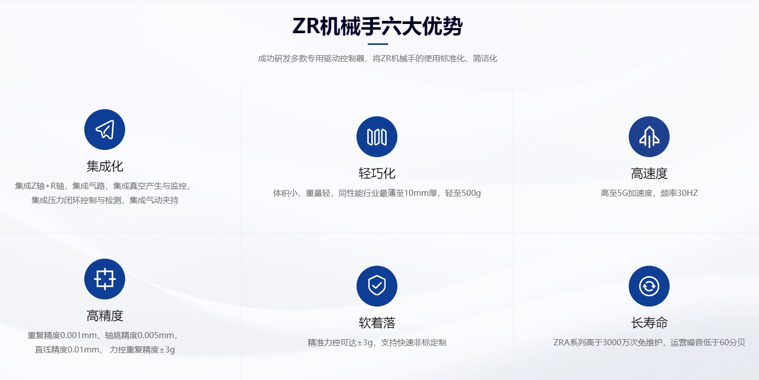 速程精密:創新ZR軸技術,開啟自動化新篇章
